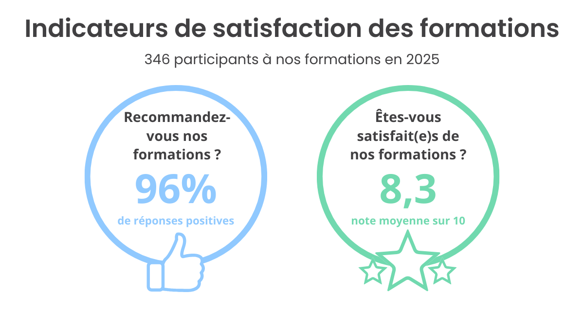 SCEPIA - Indicateurs de satisfaction des formations 2025